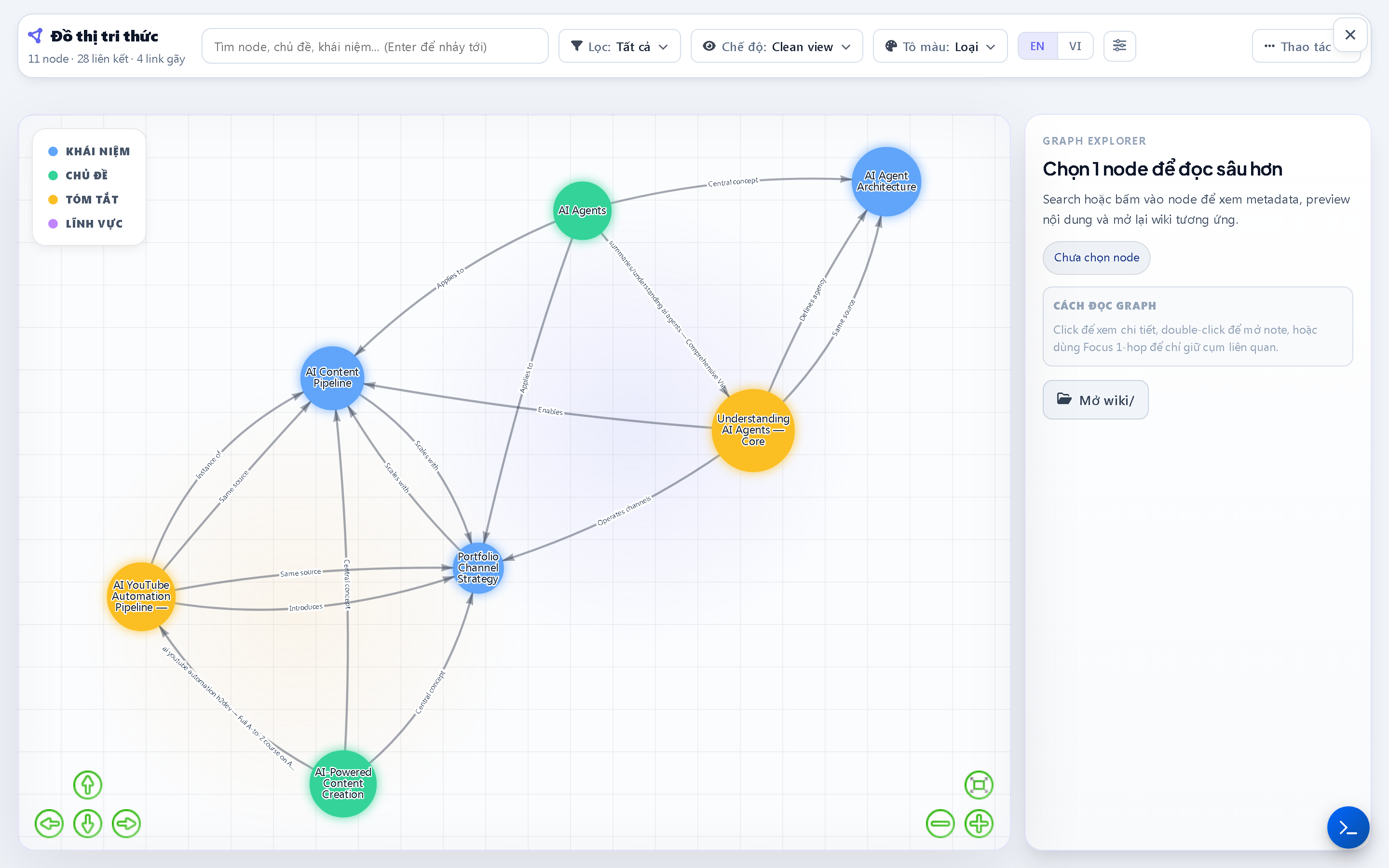 Knowledge graph showing linked concepts across your library