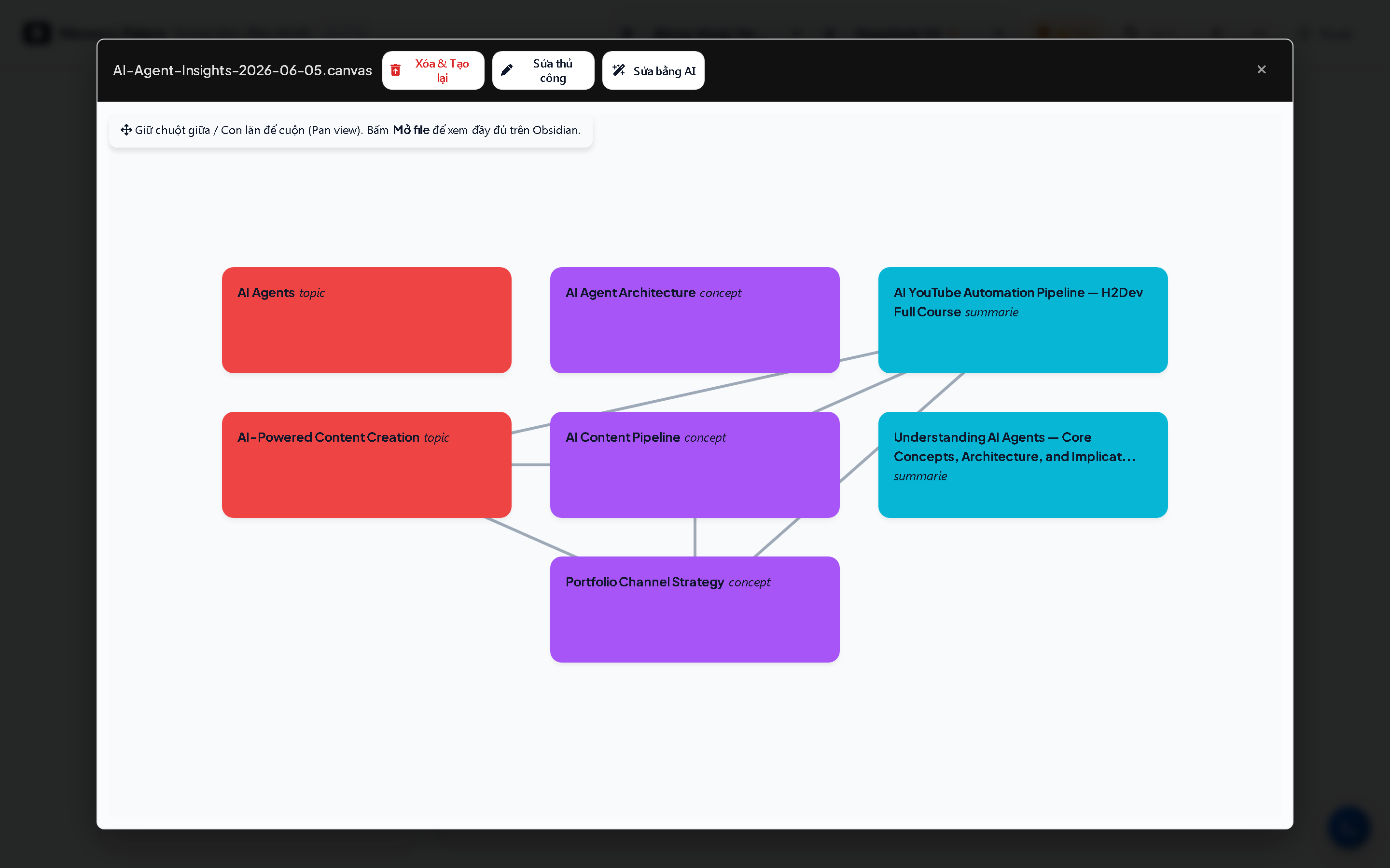 Canvas visual knowledge board showing linked concepts and mind map
